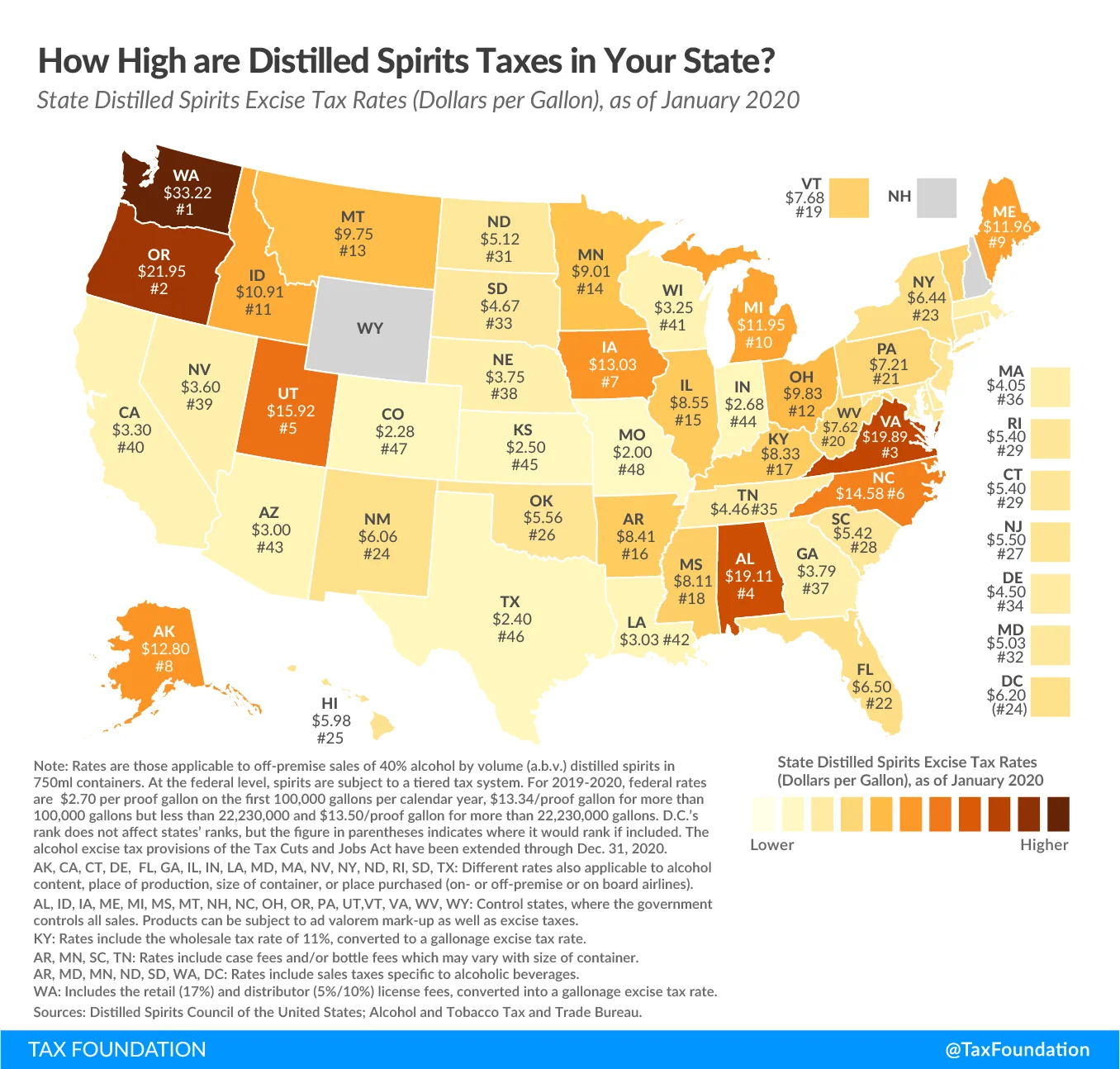 state distilled spirits excise tax rates 2020 state liquor taxes