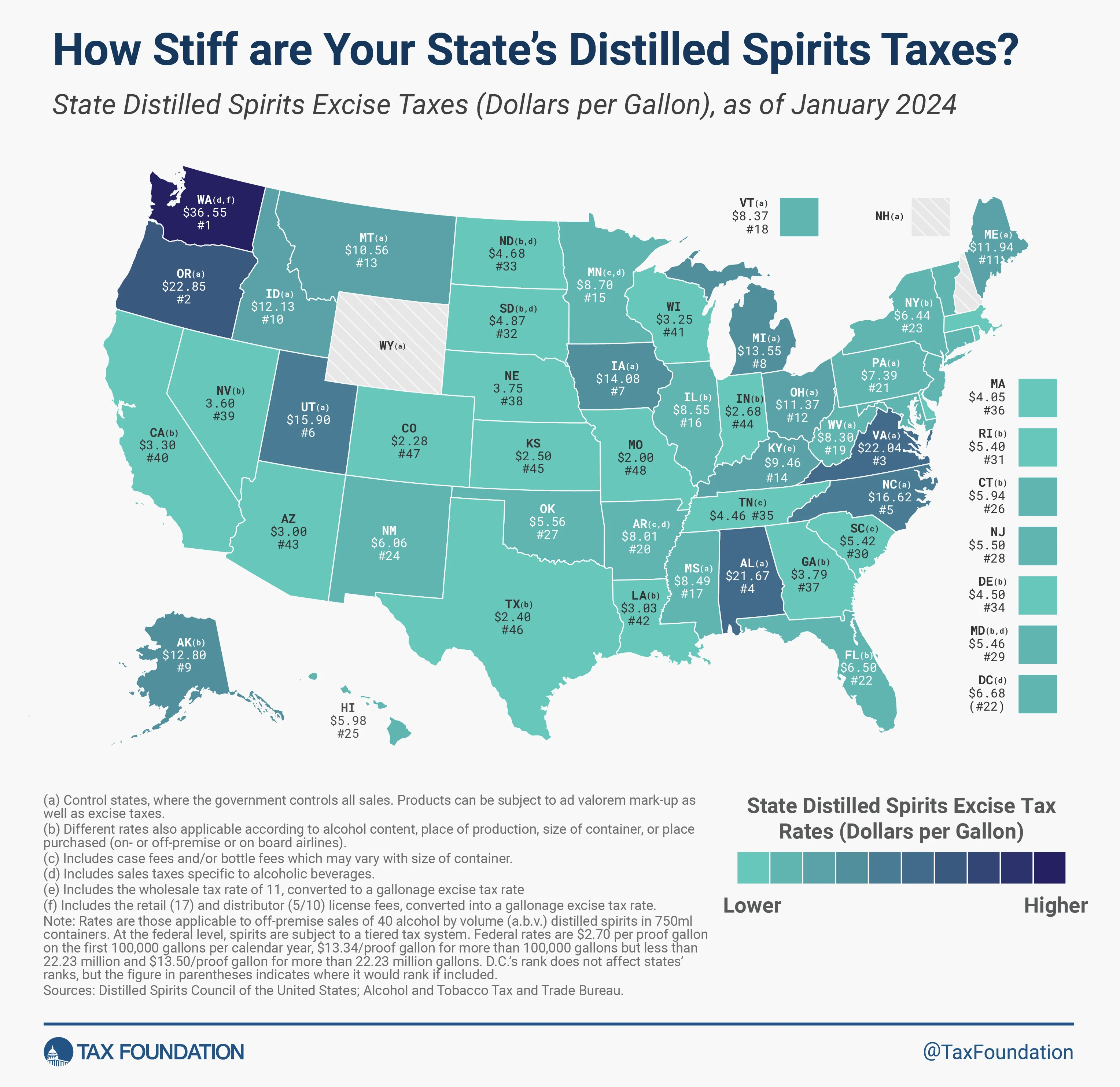 Distilled Spirits Taxes by State, 2026