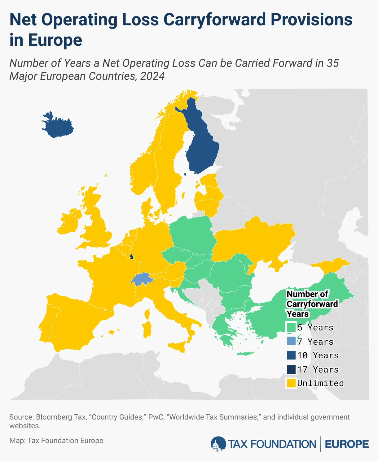 Net Operating Loss Carryforward and Carryback Provisions in Europe, 2026
